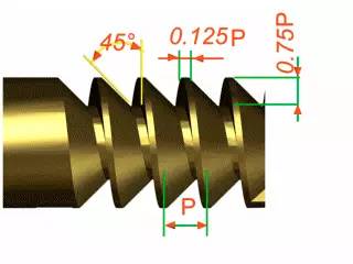 螺纹的种类十一种,你又知道几种呢?